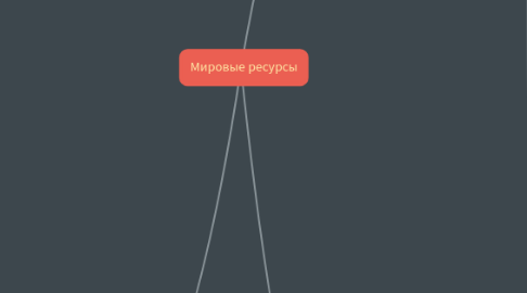 Mind Map: Мировые ресурсы