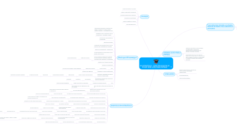 Mind Map: RH ESTRATÉGICO - COMO TER UM SETOR DE RH QUE GERE LUCRO PARA EMPRESA?