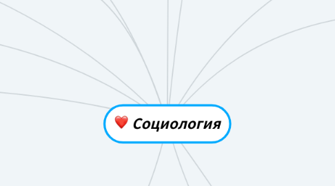 Mind Map: Социология