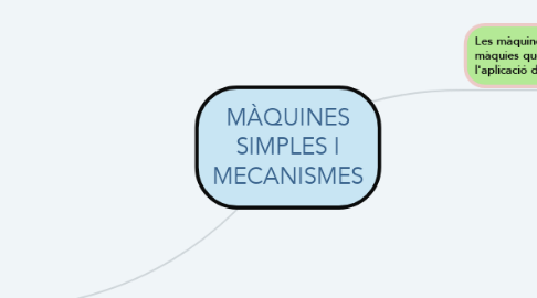 Mind Map: MÀQUINES SIMPLES I MECANISMES