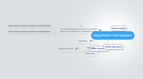 Mind Map: Using Twitter in the Classroom