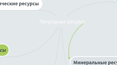 Mind Map: Природные ресурсы