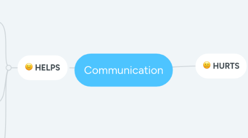 Mind Map: Communication