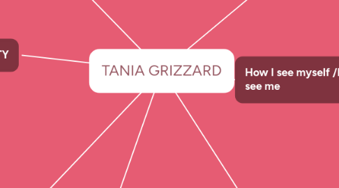 Mind Map: TANIA GRIZZARD