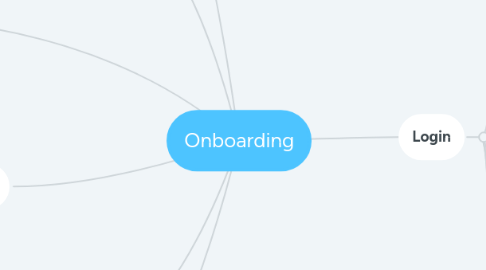 Mind Map: Onboarding