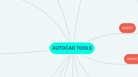 Mind Map: AUTOCAD TOOLS