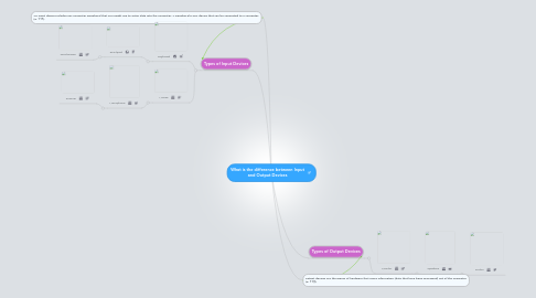 Mind Map: What is the difference between Input and Output Devices