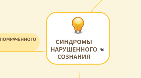 Mind Map: СИНДРОМЫ НАРУШЕННОГО СОЗНАНИЯ