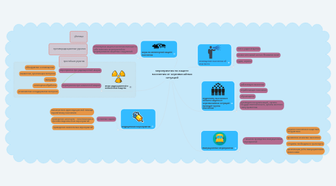 Mind Map: мероприятия по защите населения от черезвычайных ситуаций