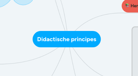 Mind Map: Didactische principes