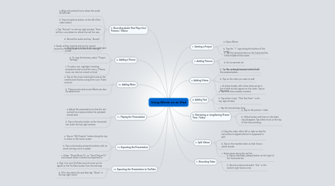 Mind Map: Using iMovie on an iPad