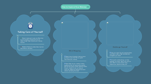 Mind Map: How to Improve Your Memory