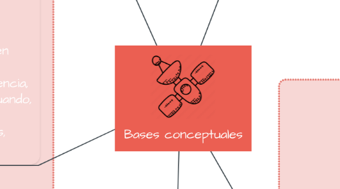 Mind Map: Bases conceptuales
