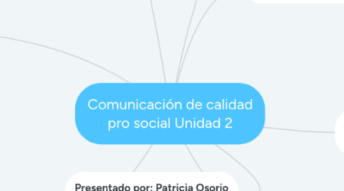 Mind Map: Comunicación de calidad pro social Unidad 2