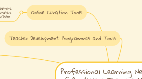 Mind Map: Professional Learning Network of Amukelani Theorine Mabaso 216078939