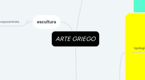 Mind Map: ARTE GRIEGO