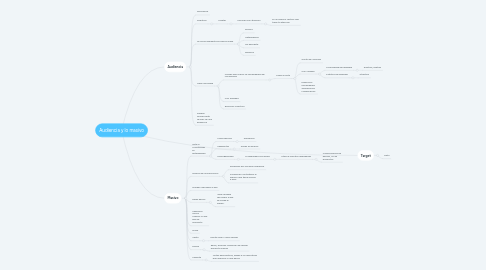 Mind Map: Audiencia y lo masivo