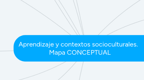 Mind Map: Aprendizaje y contextos socioculturales. ESQUEMA CONCEPTUAL