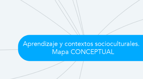 Mind Map: Aprendizaje y contextos socioculturales.   Mapa CONCEPTUAL