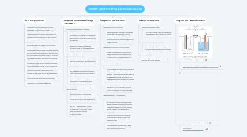 Mind Map: Problem: Electricity produced in a galvanic cell