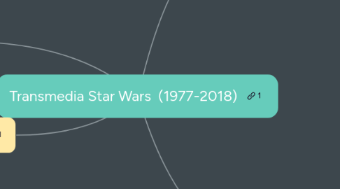 Mind Map: Transmedia Star Wars (1977-2018)