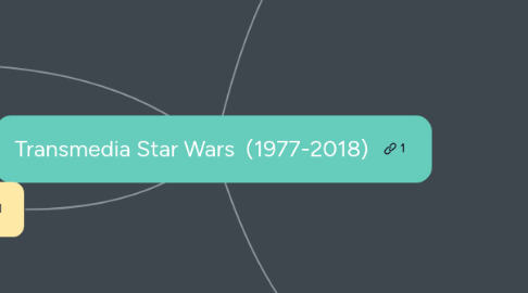 Mind Map: Transmedia Star Wars  (1977-2018)