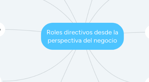 Mind Map: Roles directivos desde la perspectiva del negocio