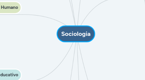 Mind Map: Sociologia