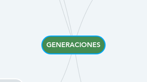 Mind Map: GENERACIONES