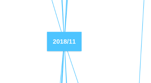 Mind Map: 2018/11