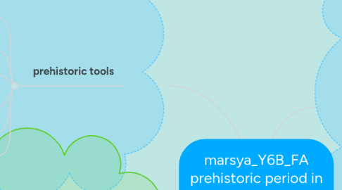 Mind Map: marsya_Y6B_FA prehistoric period in egypt