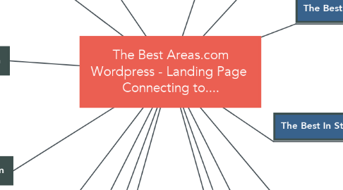 Mind Map: The Best Areas.com Wordpress - Landing Page  Connecting to....