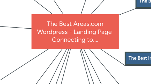 Mind Map: The Best Areas.com Wordpress - Landing Page Connecting to....