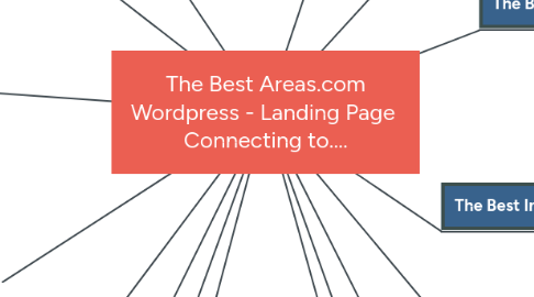 Mind Map: The Best Areas.com Wordpress - Landing Page  Connecting to....