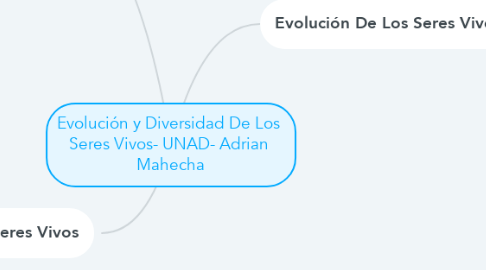 Mind Map: Evolución y Diversidad De Los  Seres Vivos- UNAD- Adrian  Mahecha