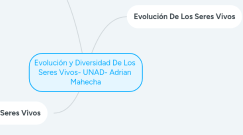 Mind Map: Evolución y Diversidad De Los Seres Vivos- UNAD- Adrian Mahecha
