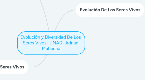 Mind Map: Evolución y Diversidad De Los  Seres Vivos- UNAD- Adrian  Mahecha