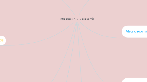 Mind Map: Introducción a la economía