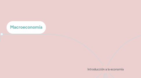 Mind Map: PSICOLOGIA EDUCATIVA