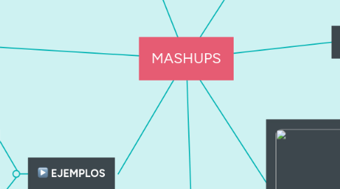 Mind Map: MASHUPS