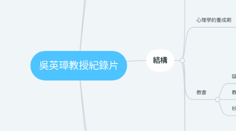 Mind Map: 吳英璋教授紀錄片