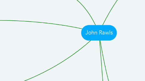 Mind Map: John Rawls