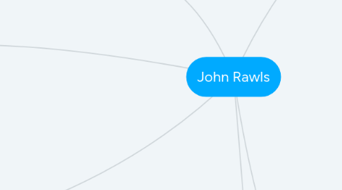 Mind Map: John Rawls