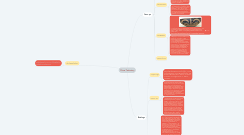 Mind Map: China Prehistory