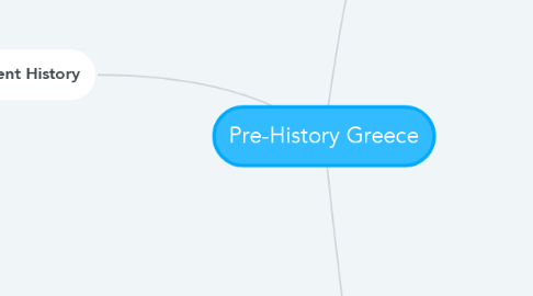 Mind Map: Pre-History Greece
