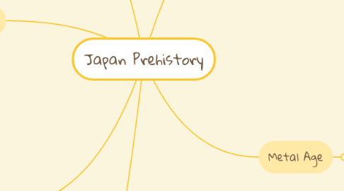 Mind Map: Japan Prehistory