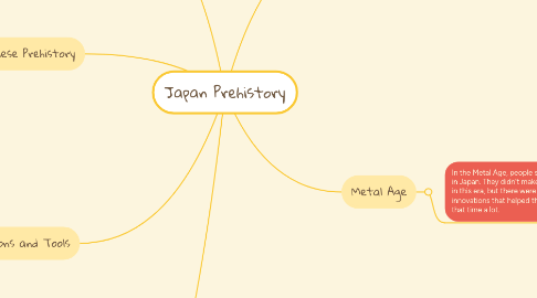 Mind Map: Japan Prehistory