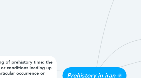 Mind Map: Prehistory in iran