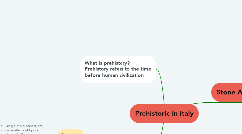 Mind Map: Prehistoric In Italy