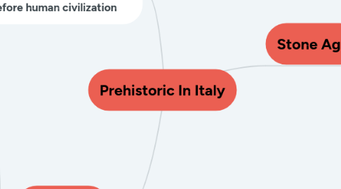 Mind Map: Prehistoric In Italy